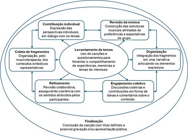 Diagrama
O conteúdo gerado por IA pode estar incorreto.