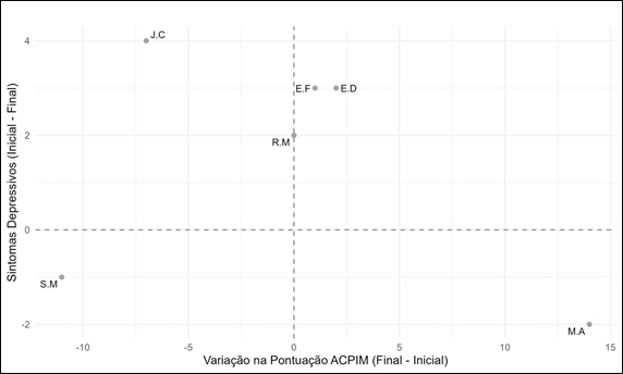 Gráfico, Gráfico de dispersão

O conteúdo gerado por IA pode estar incorreto.