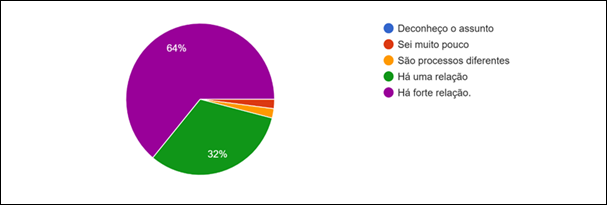 Gráfico, Gráfico de pizza
Descrição gerada automaticamente