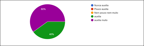 Gráfico, Gráfico de pizza
Descrição gerada automaticamente