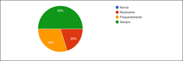Gráfico, Gráfico de pizza
O conteúdo gerado por IA pode estar incorreto.