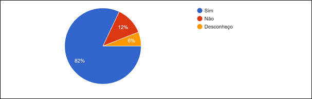 Gráfico, Gráfico de pizza
O conteúdo gerado por IA pode estar incorreto.