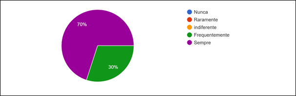 Gráfico, Gráfico de pizza
O conteúdo gerado por IA pode estar incorreto.