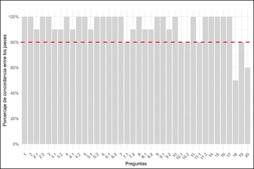 Gráfico
O conteúdo gerado por IA pode estar incorreto.