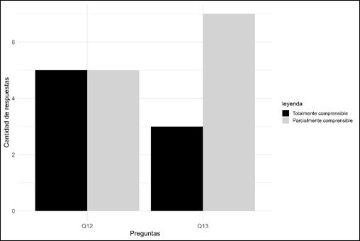 Gráfico, Gráfico de barras
O conteúdo gerado por IA pode estar incorreto.
