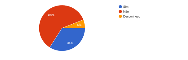 Gráfico, Gráfico de pizza
O conteúdo gerado por IA pode estar incorreto.