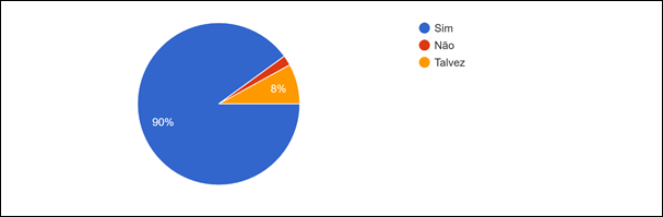 Gráfico, Gráfico de pizza
O conteúdo gerado por IA pode estar incorreto.